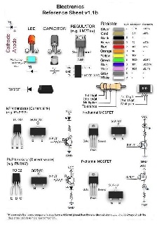 electronic reference